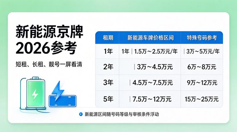 租赁政策法规